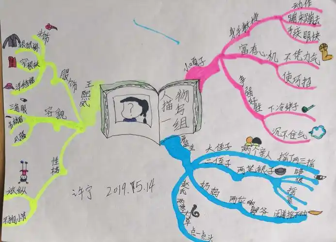 八单元思维导图精选