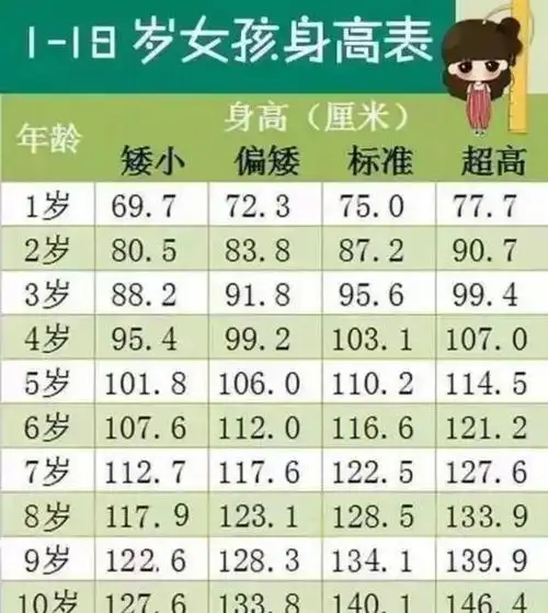 8岁1米3合格吗2020新版儿童身高标准出炉你家娃达标了吗