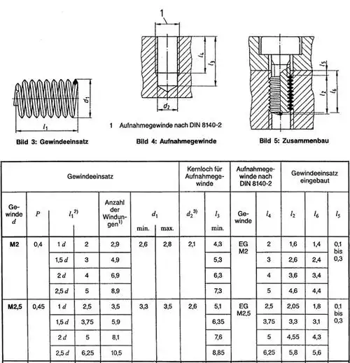 东明din8140钢丝螺套,m12-1.75x1d,不锈钢304,350个/盒