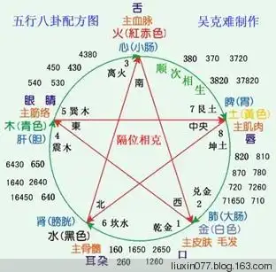 以下口诀为五行八卦预测法的精髓所在:人不为己天地灭;信口开河可通神