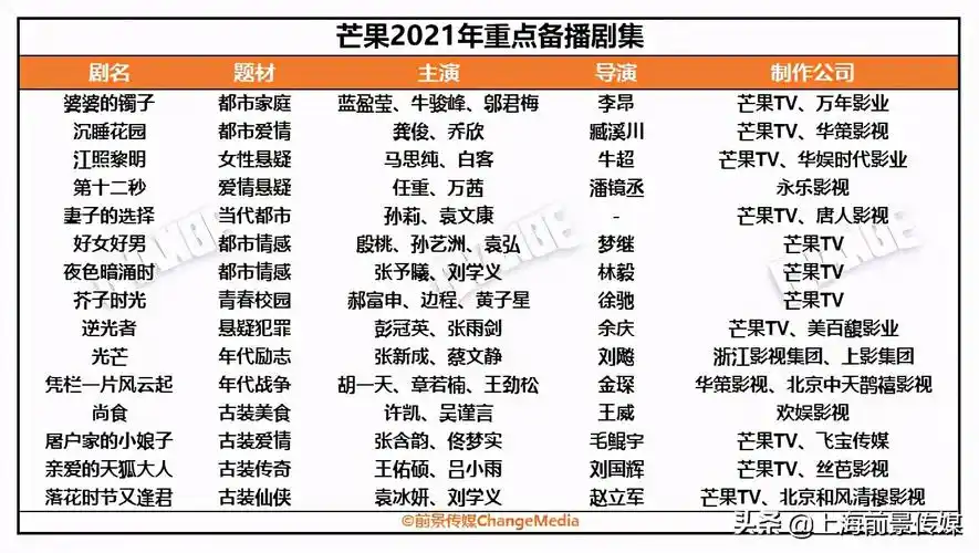 2021芒果tv下半年定档电视剧