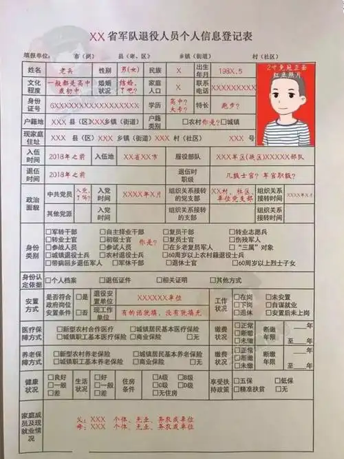 个人身份信息,政治面貌,对象类别,基本生活状况等,涵盖户籍,救助,社保