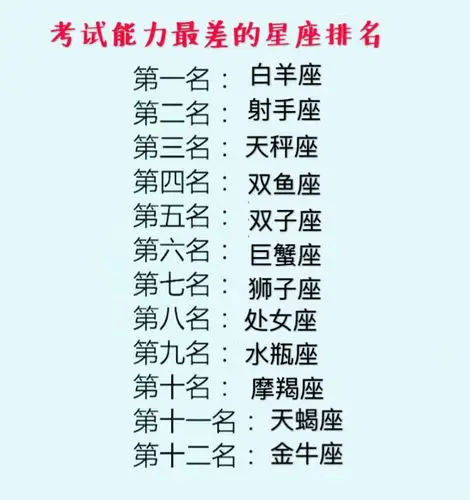 12星座谁假勤奋,谁成绩好同学关系差,谁考试能力差?