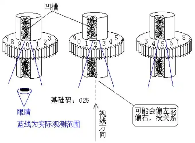 三保险锁安装步骤图片 三保险锁结构