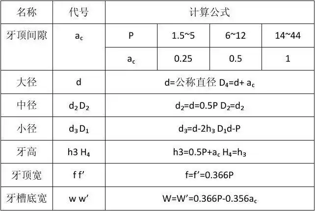 梯形螺纹计算公式