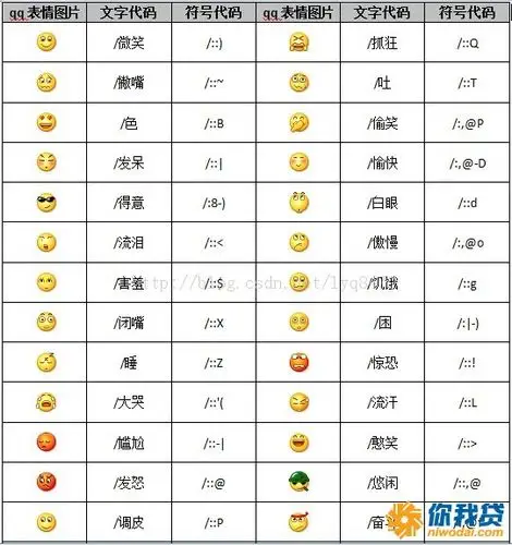 没有完全一致的表情包解释,可以参考qq表情包解释看看能否满足你的