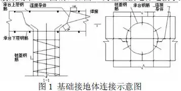 如图1 为基础接地体连接示意图.  3 防雷接地施工要点3.