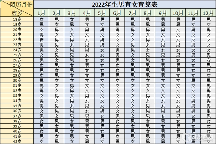 近期公布:最新2022年生男生女清宫表,准确率100的生男生女公式 - 快孕
