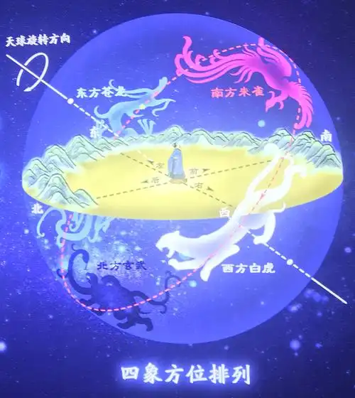 还有这张富有玄幻色彩的四象方位排列图