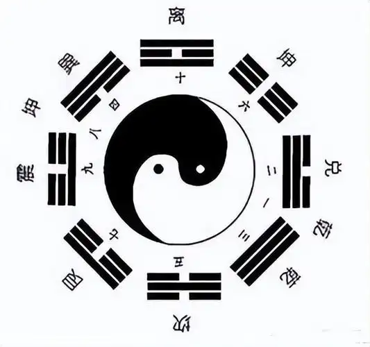 所以,后天八卦的太极图跟先天八卦的阴阳鱼是相反的,右边是阳鱼,左边