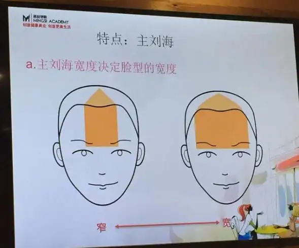 自己剪刘海怎么剪才好看刘海分区很重要