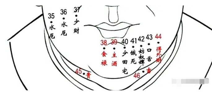 脖子有痣有什么寓意