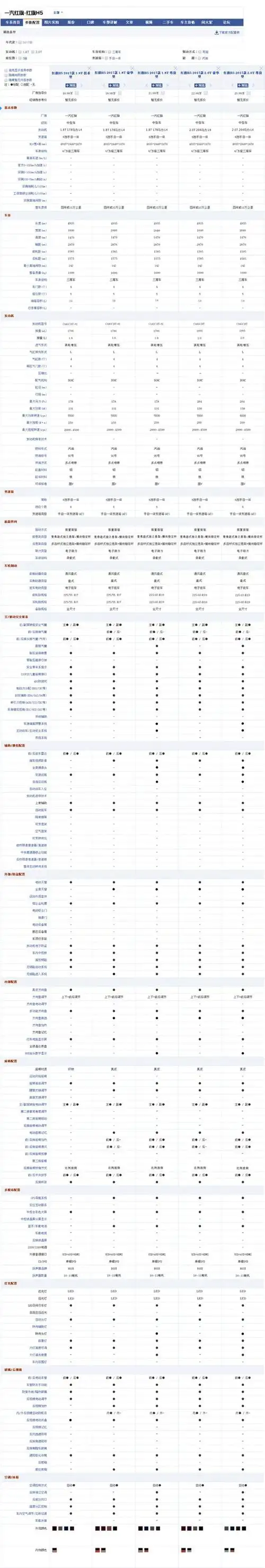 红旗h5这样的参数配置这样的价格你会买吗