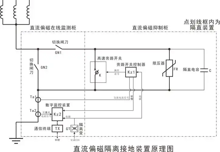 求直流偏磁隔离接地装置的示意图,谁有,急急急!