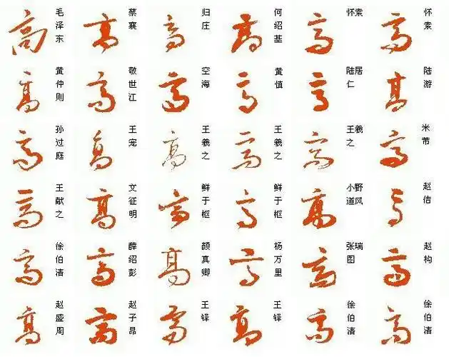 为什么很多老师都会把高等等字简写那是什么字