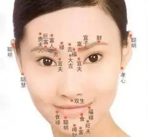 在额角或眉毛正下方偏鼻子的地方长痣的女人是贵相,嫁入豪门做贵夫人