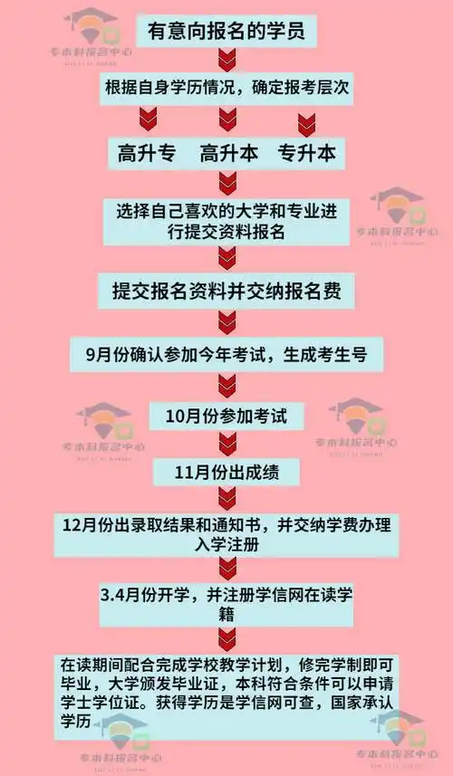 2024年河源市龙川县成人高考报名流程最新公布_教育_考生_学历