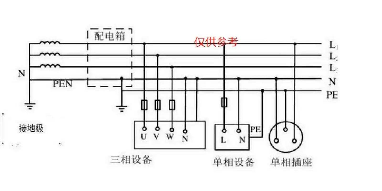 接地并分别引出保护接地线pe与中性线n,是目前采用最多的低压配电系统