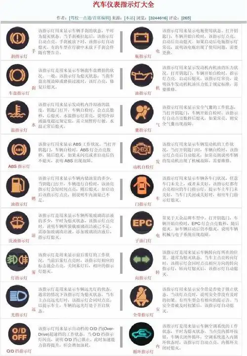 汽车仪表指示灯大全