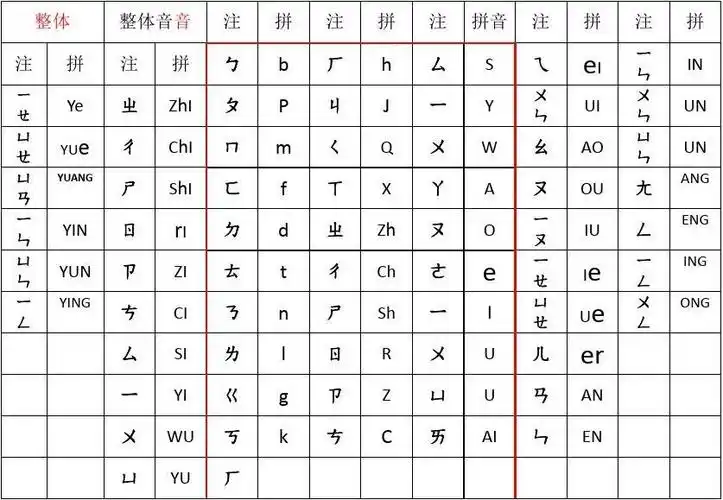 台湾注音拼音对照表_文档下载