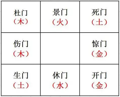 陈红平奇门遁甲快速入门之八门的使用原则及象意详解连载16