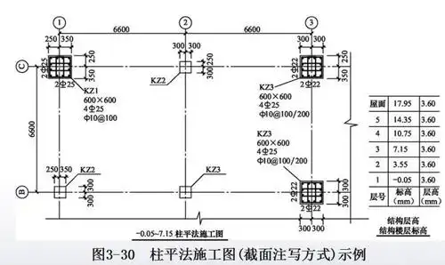 土建施工员通用与基础知识培训ppt第三章(建筑工程识图)