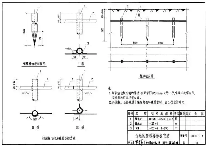 03d501-4接地装置安装图集 pdf高清电子版
