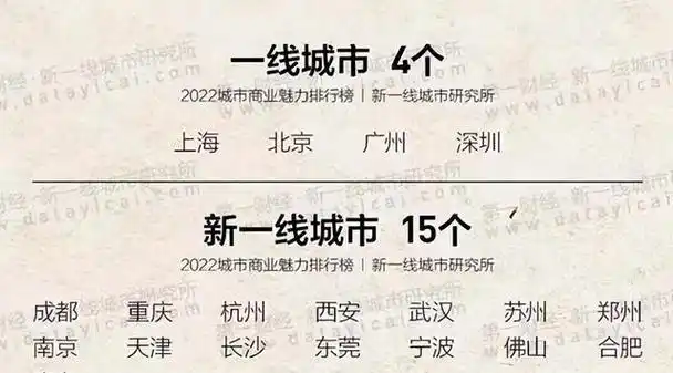 大洗牌新一线城市名单官宣成都第一合肥回归沈阳退出