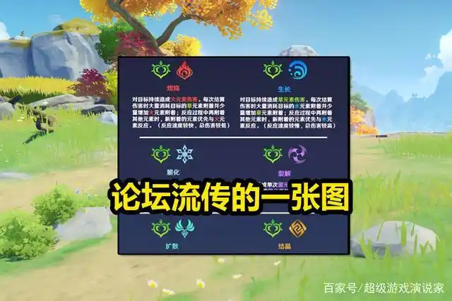 原神:草属性上线后,刻晴强度将会提升?出现新的元素反应