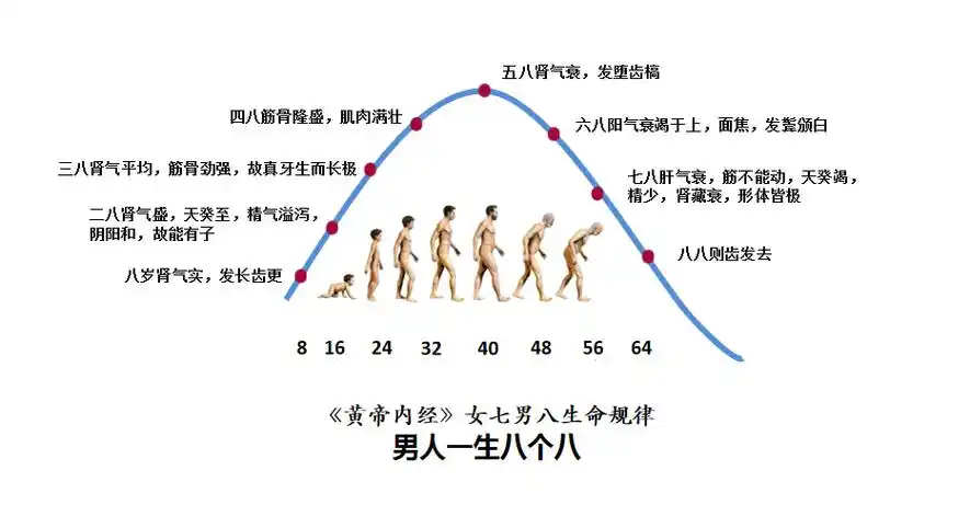 男性衰老标志1臭2大2小看看你占几个