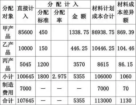 制造费用分配制造费用分配制造费用分配