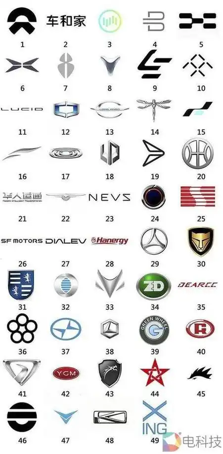 新能源汽车-重庆汤美费格商贸有限公司