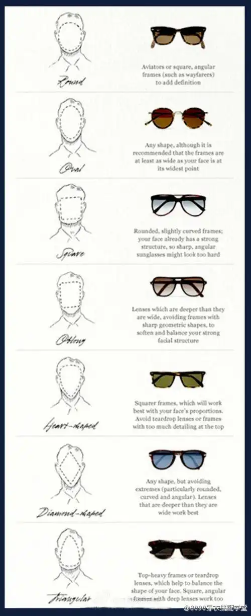 按脸型选墨镜~ (via男装搭配手册)