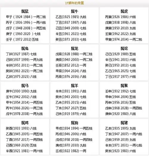 称骨算命表2018新版2018年八字称骨算命表