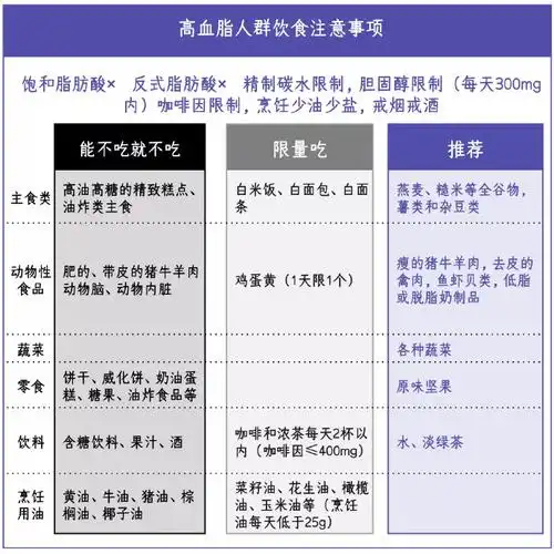 高血脂五大饮食误区