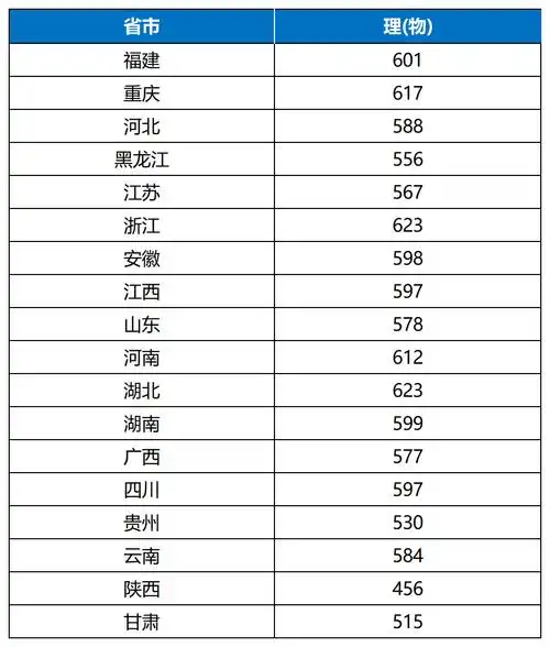7月22日丨上海大学2021年本科招生录取分数线汇总持续更新