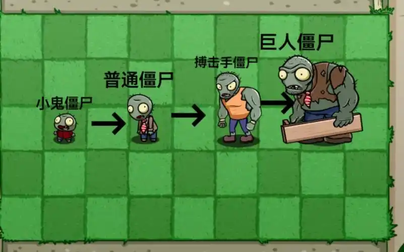 小鬼僵尸的成长史