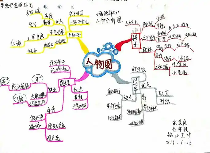 2019罗老师思维导图——宋美良优秀作品