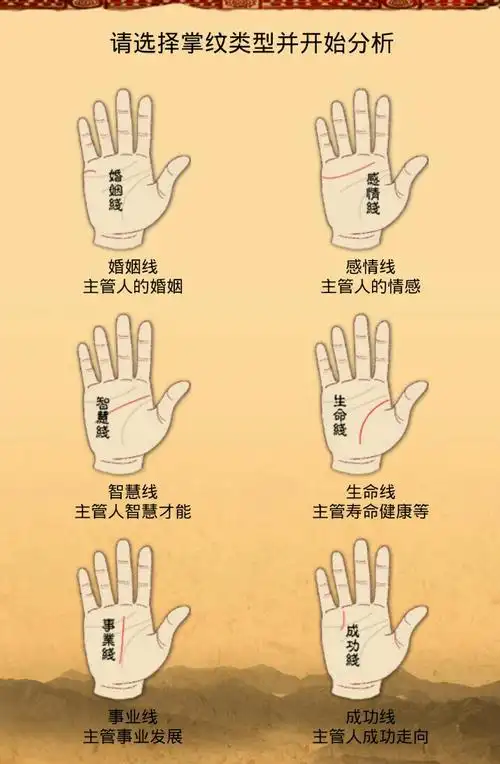 1,4因为手相会随着时间的推移而慢慢有变化,所以是有误差的,而且手相