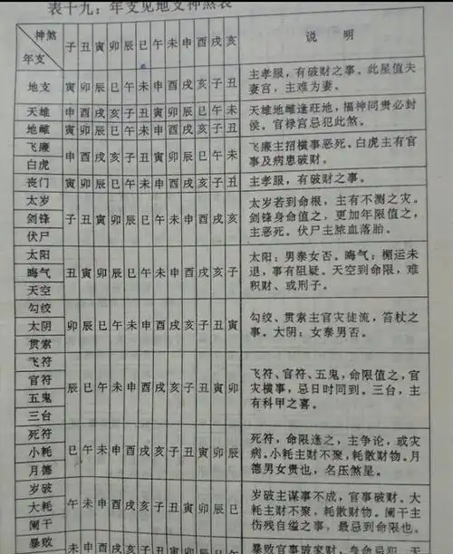 其实生辰八字查询,下面就一起来看看