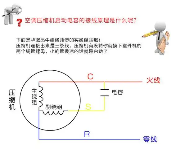 空调电容35uf50uf70uf空调压缩机启动电容器cbb65a防爆空调电容空调