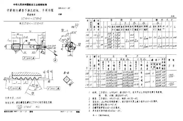 hb 4241-1989 安装钢丝螺套不通孔的机,手用丝锥 普通钢用 st10×1~st