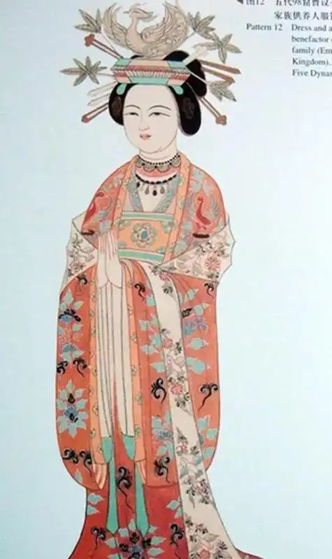 唐朝服饰真如电视剧上武媚娘那么"妩媚"吗?_女子_唐代_盛唐