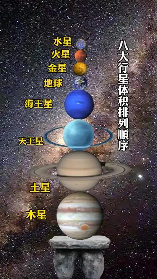 八大行星体积排列