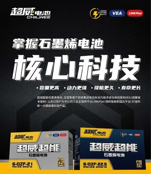 围观超威超能石墨烯电池真面目曝光