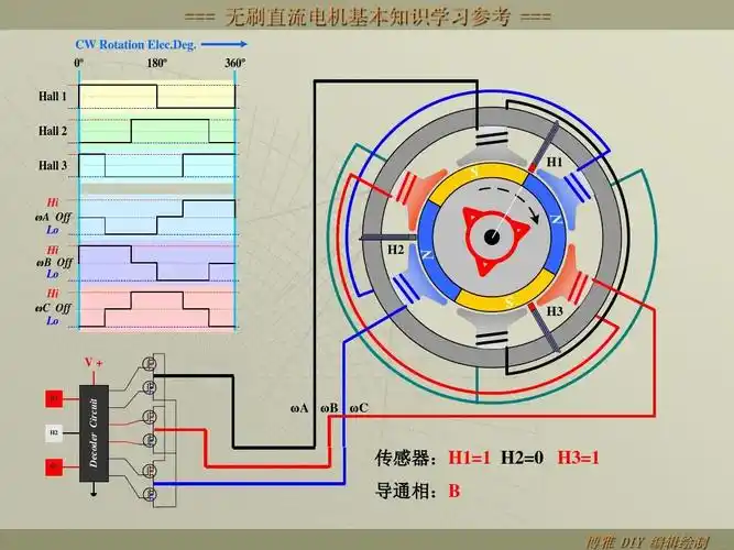 无刷直流电机工作原理模型(博雅 diy)