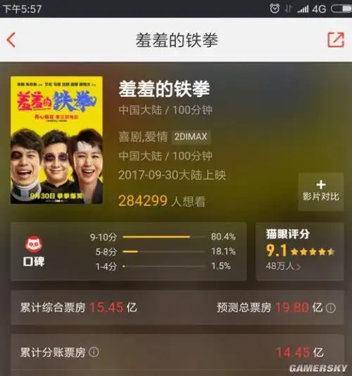 羞羞的铁拳票房最新统计15亿超越夏洛克烦恼