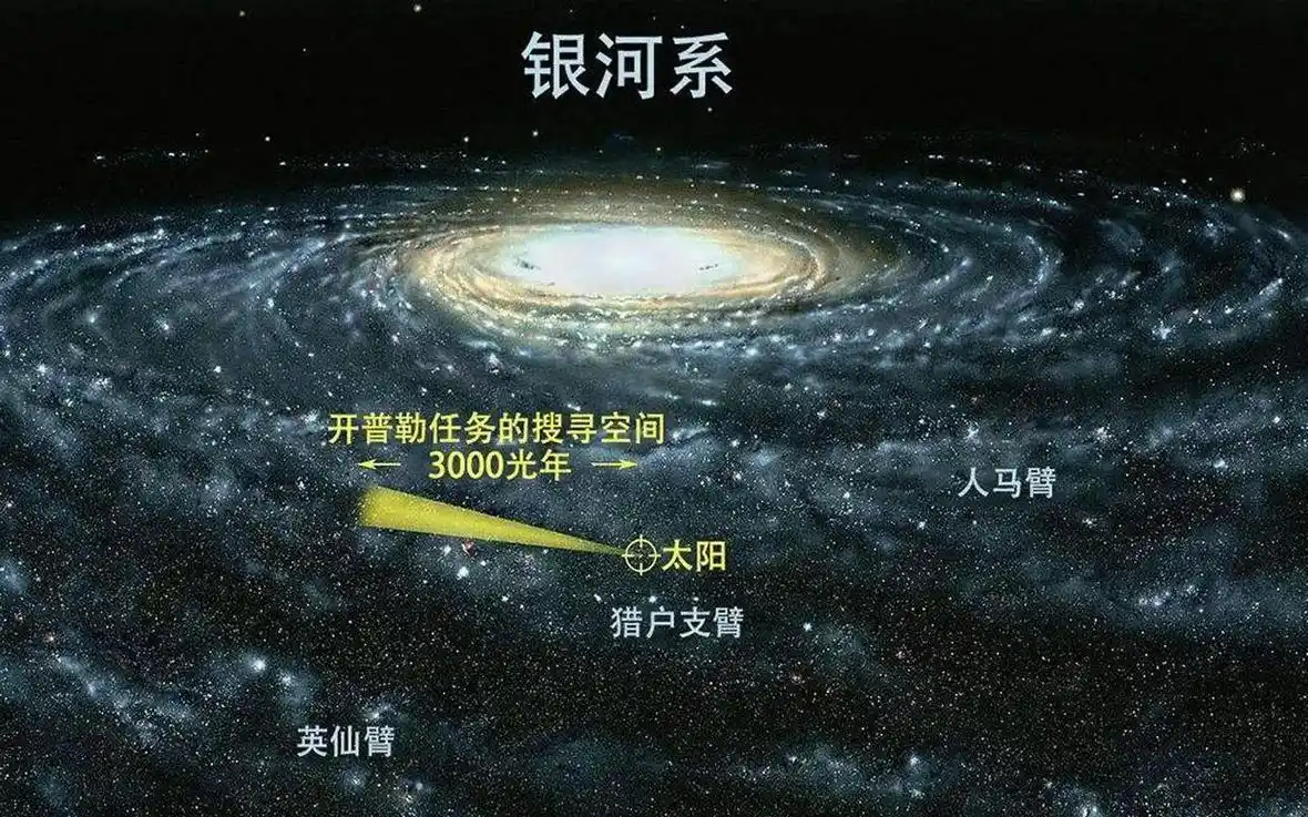 真相.总的来说  我们的地球并不是银河系的中心,也不是宇宙的 - 抖音