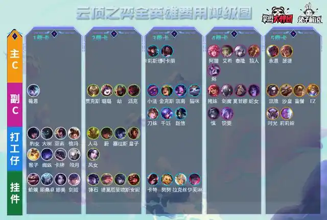 最强黑科技!云顶之弈s4新58位英雄一张图全部看懂