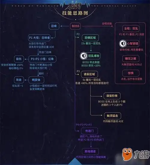 《魔兽世界》怎么打永恒王宫扎库尔 扎库尔打法攻略